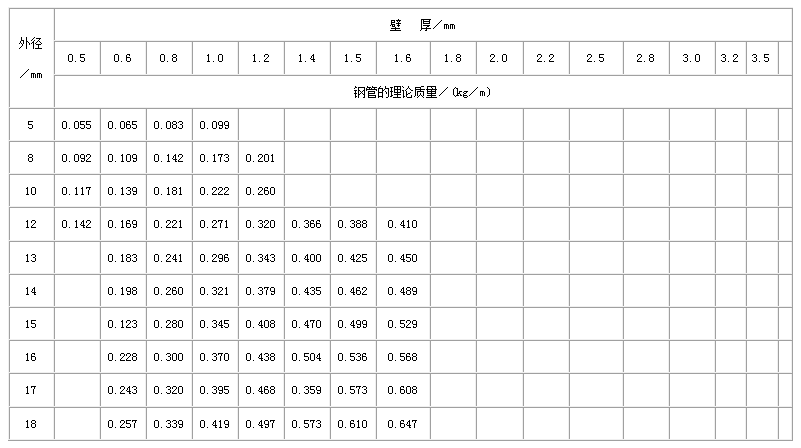 商洛直缝焊管尺寸规格表