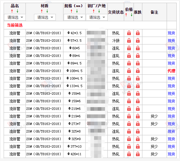 商洛无缝钢管5月10号价格