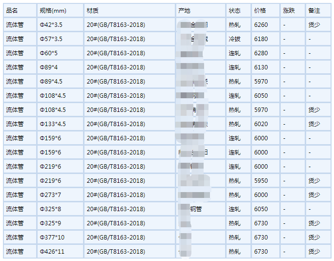 商洛无缝钢管6月6号行情